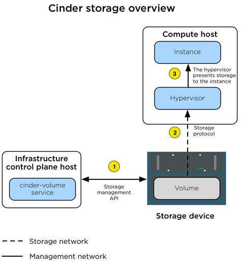 stoae architecture